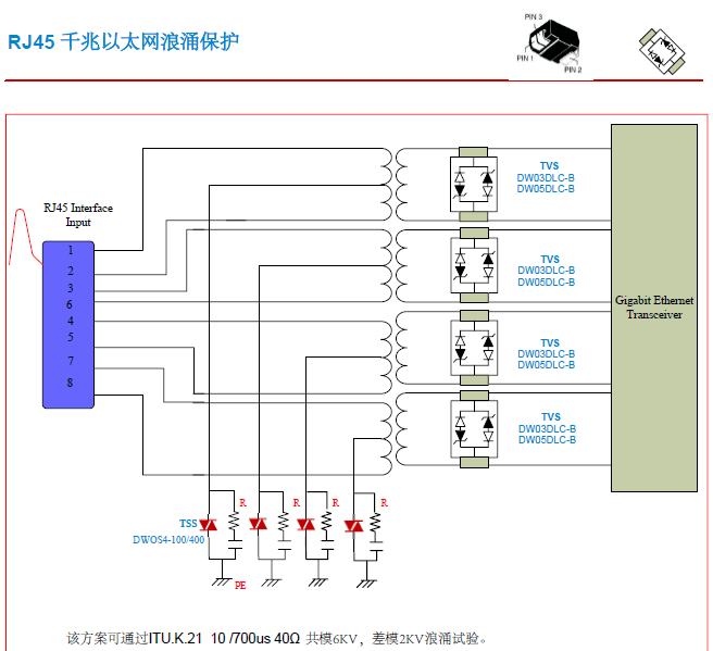 RJ45千兆以太網接口ESD靜電浪涌保護方案圖.png