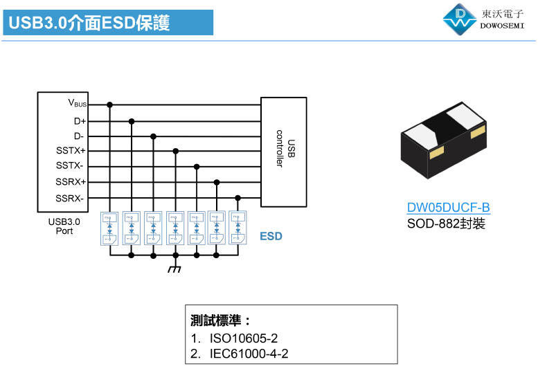 USB3.0接口ESD靜電保護.png