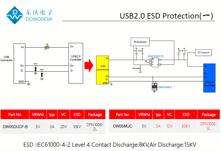 USB2.0接口ESD靜電浪涌保護(hù)方案.png