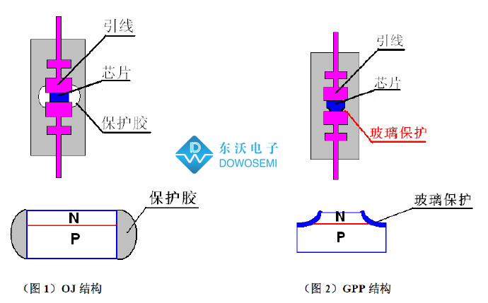 TVS二極管GPP和OJ結構.jpg