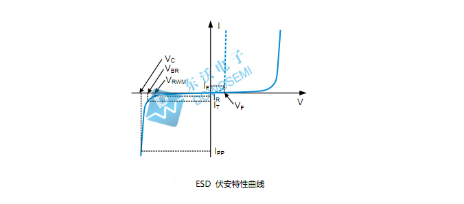 ESD靜電保護管.jpg