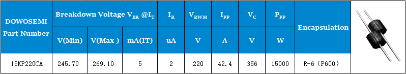 220V瞬態二極管15KP220CA.png