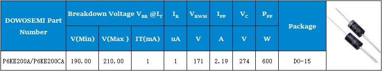 P6KE200A P6KE200CA參數.png