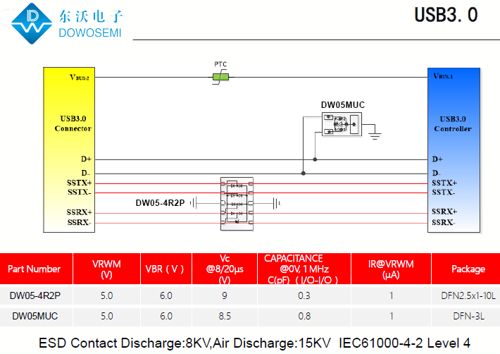 USB3.0接口靜電浪涌保護，為PC安全護航.png