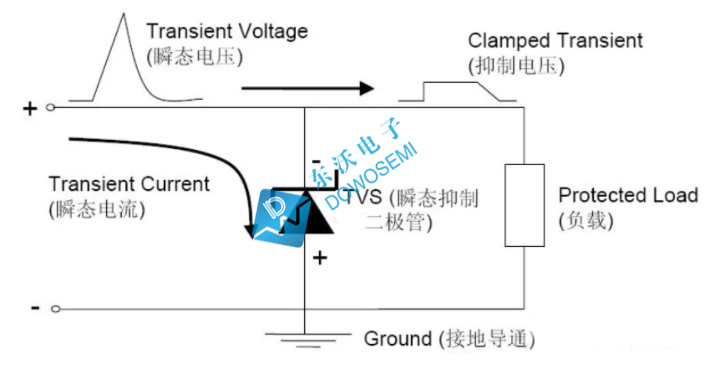 瞬態抑制二極管工作原理.jpg