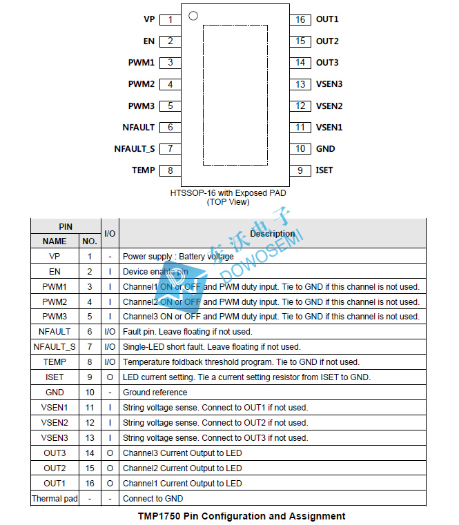 TMP1750線性LED驅動器-.jpg