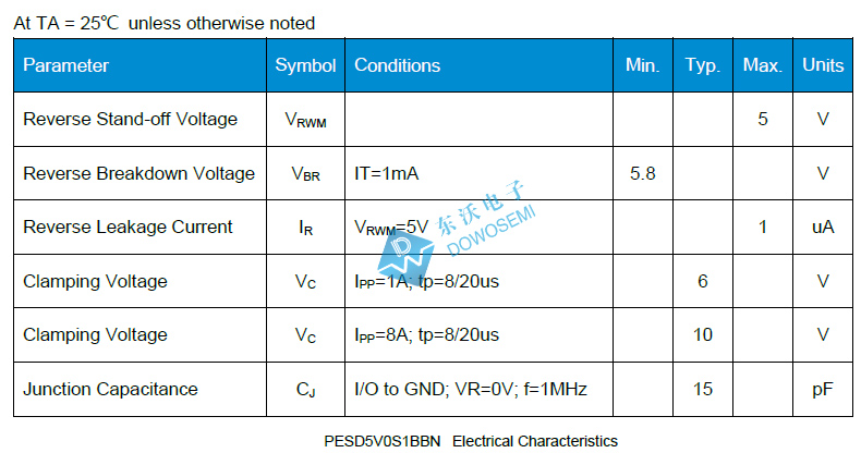 PESD5V0S1BBN參數.jpg