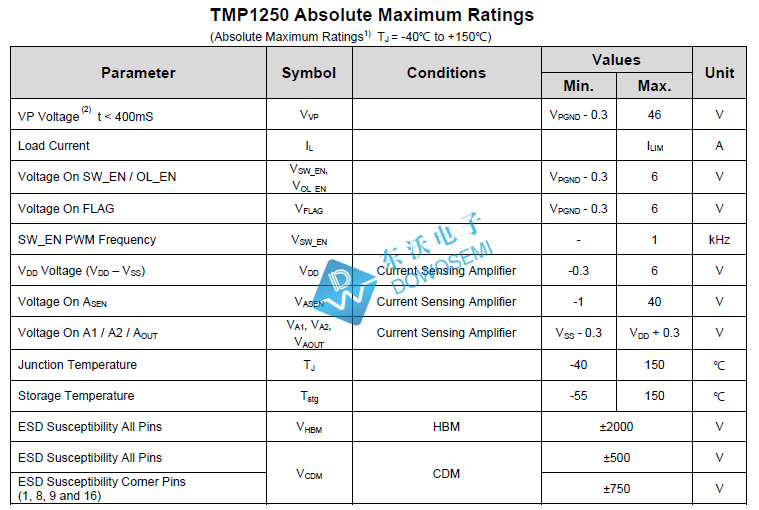 TMP1250參數.jpg