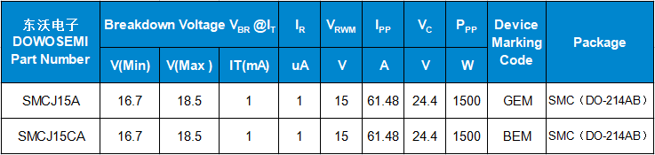 SMCJ15A、SMCJ15CA參數.png