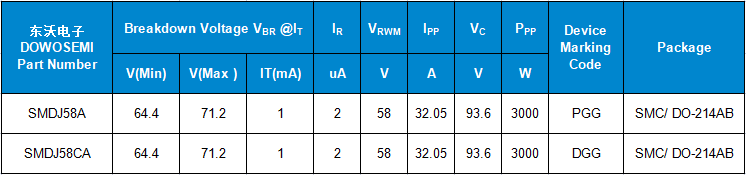 SMDJ58A SMDJ58CA參數.png