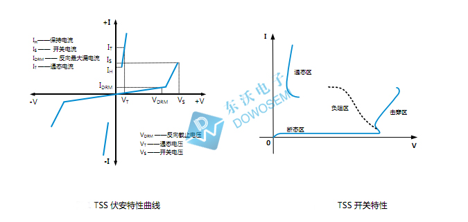 半導體放電管.jpg