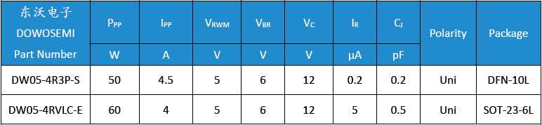 DW05-4R3P-S、DW05-4RVLC-E.png