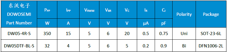 DW05-4R-S、DW05DTF-BL-S.png