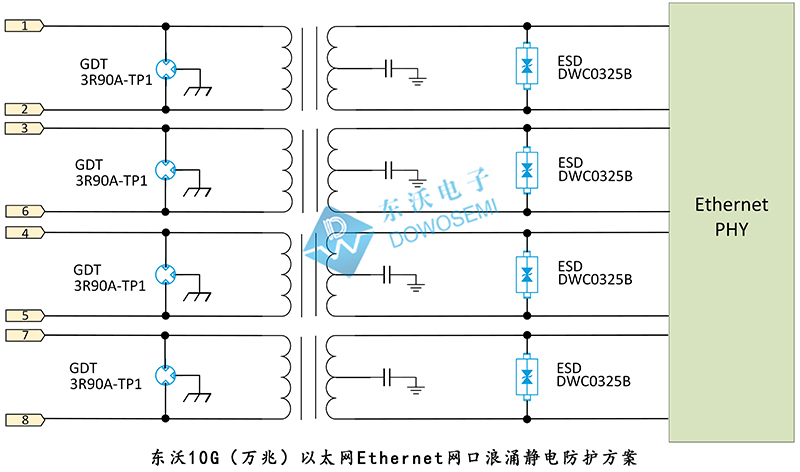 10G（萬兆）以太網Ethernet網口浪涌靜電防護方案.jpg