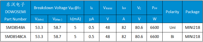 SMD8S48A、SMD8S48CA.png