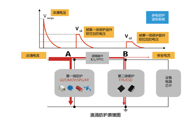 浪涌防護電路圖.jpg