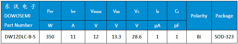 DW12DLC-B-S參數.png