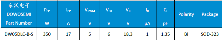 DW05DLC-B-S參數.png