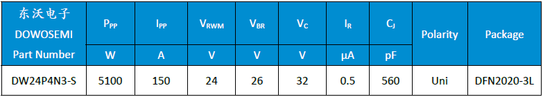 DW24P4N3-S參數.png