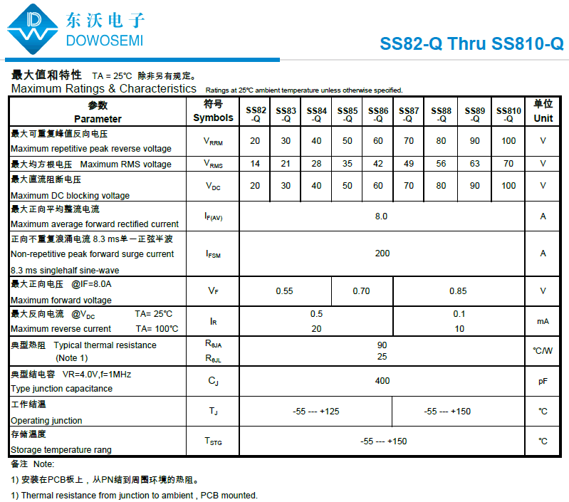 8A 車規SS82-Q~SS810-Q.png