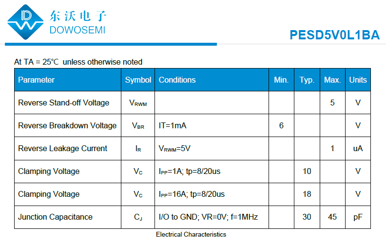 PESD5V0L1BA參數.png