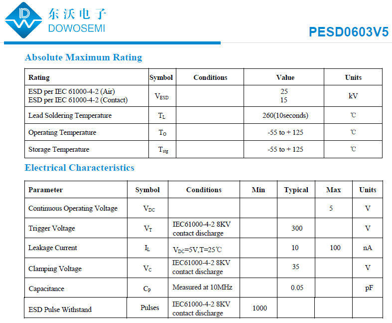 PESD0603V5參數.png