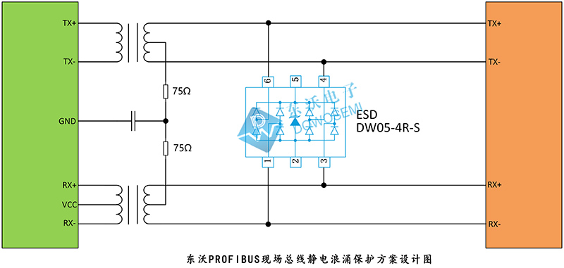 東沃PROFIBUS現場總線靜電浪涌保護方案.jpg