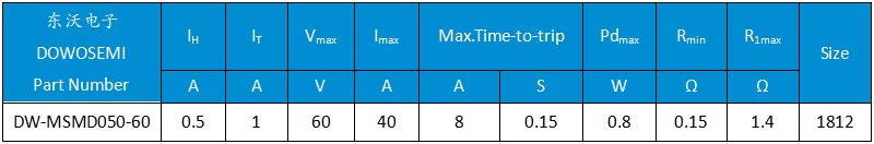 DW-MSMD050-60自恢復(fù)保險絲.png