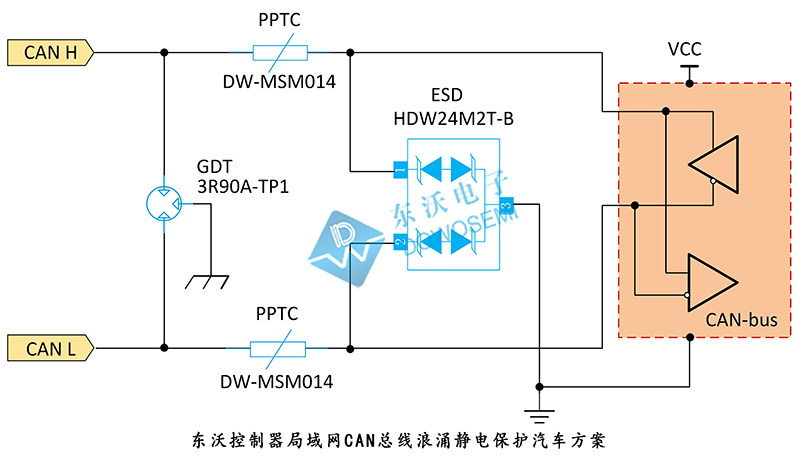 東沃控制器局域網(wǎng)CAN總線浪涌靜電保護(hù)汽車(chē)方案.jpg