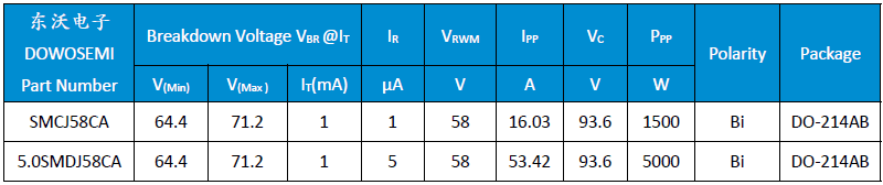 TVS二極管SMCJ58CA和5.0SMDJ58CA.png