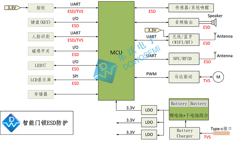 東沃智能門鎖浪涌靜電保護方案設計圖.jpg