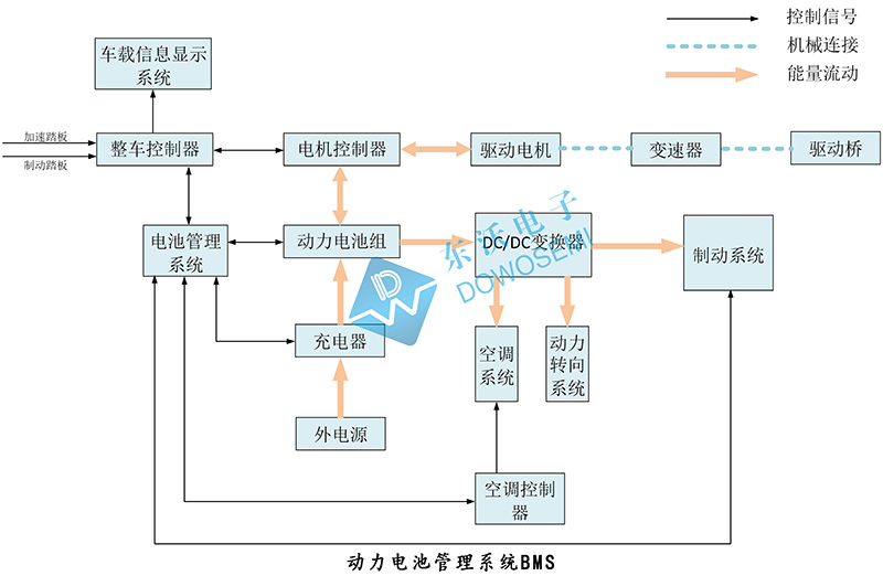 東沃動力電池管理系統BMS.jpg